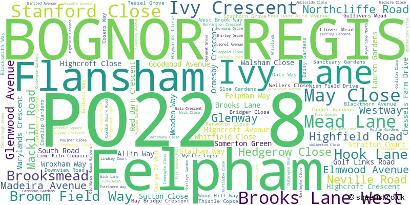 A word cloud for the PO22 8 postcode